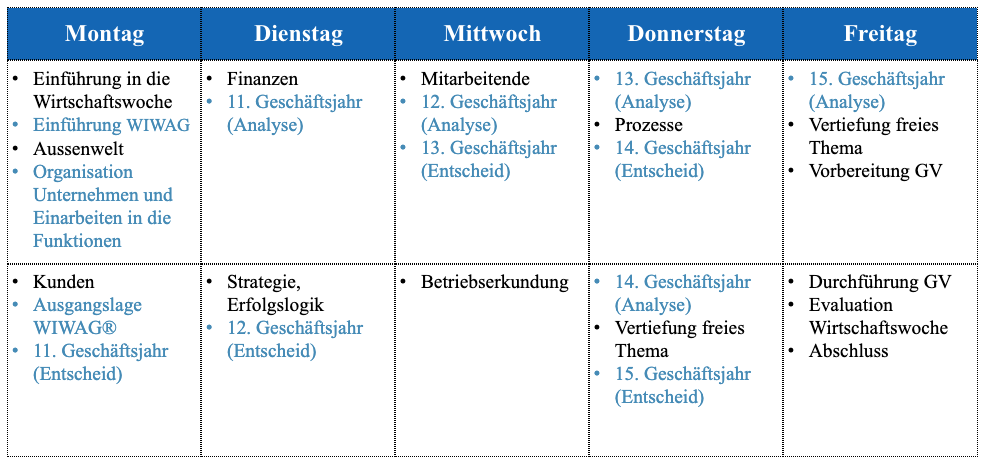 Wochenprogramm